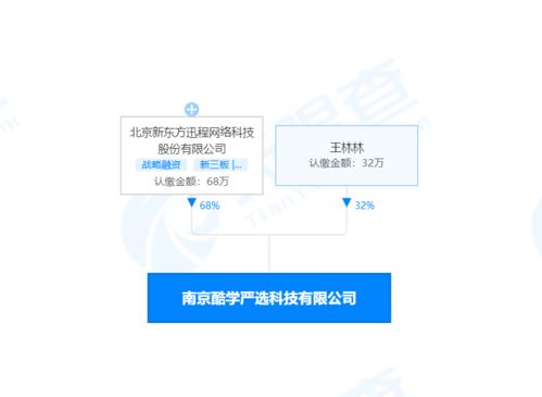 新東方跨界布局 酷學(xué)嚴(yán)選公司進(jìn)軍玩教具與電子產(chǎn)品市場